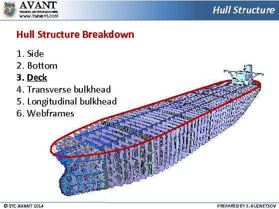 AVANT TRAINING CENTER OF SEAFARERS www. tsavant. com Hull Structure Breakdown 1. Side 2.