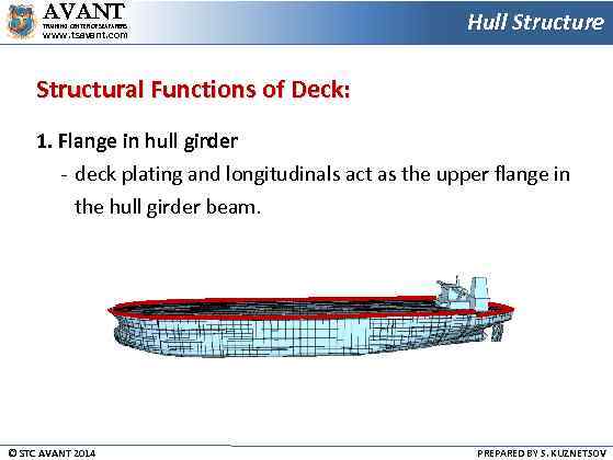 AVANT TRAINING CENTER OF SEAFARERS www. tsavant. com Hull Structure Structural Functions of Deck: