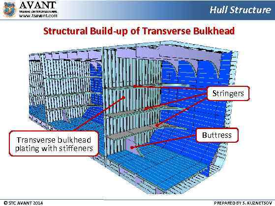 AVANT TRAINING CENTER OF SEAFARERS www. tsavant. com Hull Structure Structural Build-up of Transverse