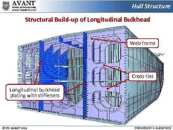 AVANT TRAINING CENTER OF SEAFARERS www. tsavant. com Hull Structure Structural Build-up of Longitudinal