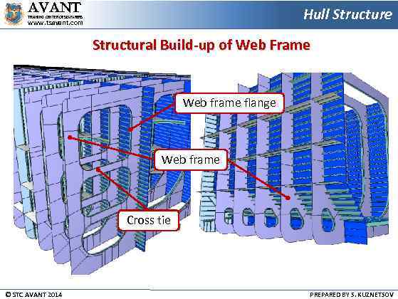 AVANT Hull Structure TRAINING CENTER OF SEAFARERS www. tsavant. com Structural Build-up of Web