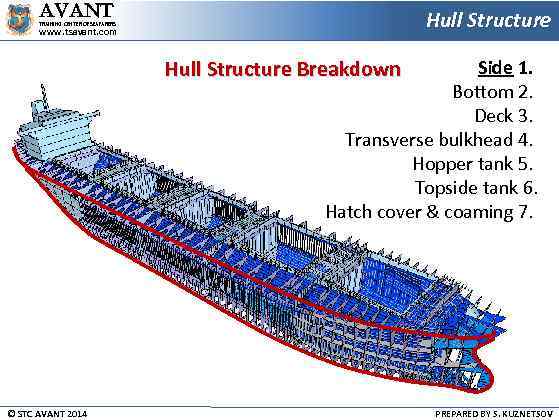 AVANT Hull Structure TRAINING CENTER OF SEAFARERS www. tsavant. com Hull Structure Breakdown Side