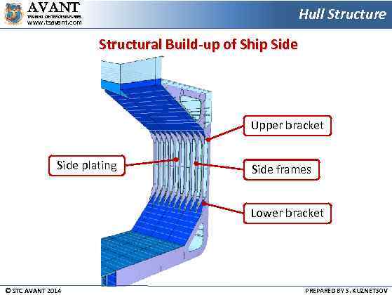 AVANT Hull Structure TRAINING CENTER OF SEAFARERS www. tsavant. com Structural Build-up of Ship