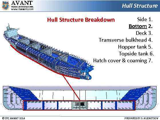 AVANT Hull Structure TRAINING CENTER OF SEAFARERS www. tsavant. com Hull Structure Breakdown Side