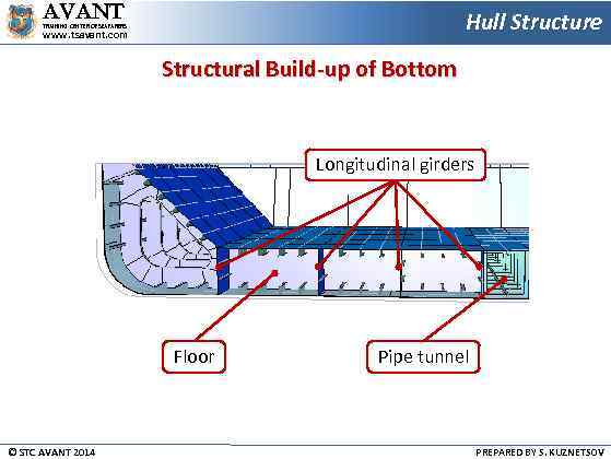 AVANT Hull Structure TRAINING CENTER OF SEAFARERS www. tsavant. com Structural Build-up of Bottom