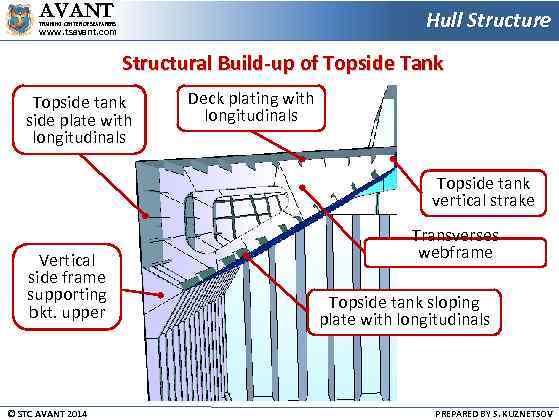 AVANT Hull Structure TRAINING CENTER OF SEAFARERS www. tsavant. com Structural Build-up of Topside