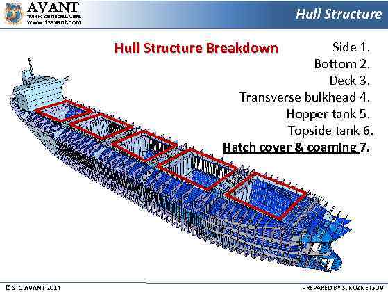 AVANT Hull Structure TRAINING CENTER OF SEAFARERS www. tsavant. com Hull Structure Breakdown Side