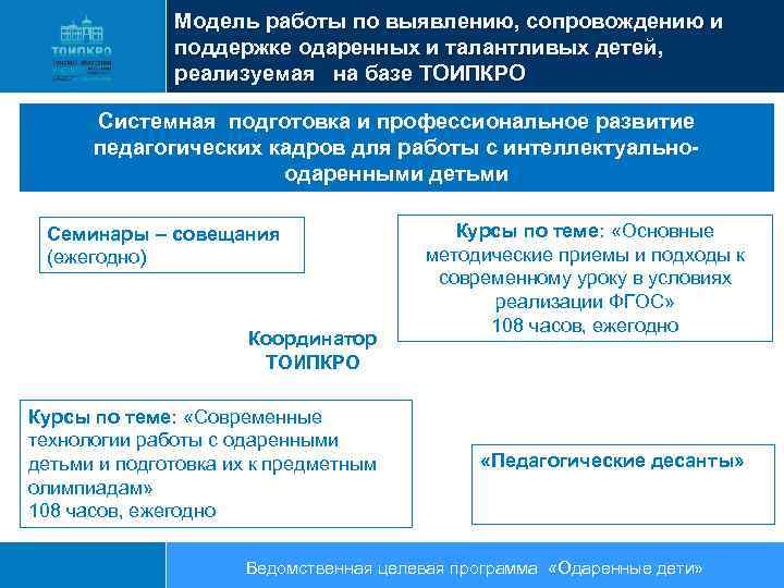 Модель работы по выявлению, сопровождению и поддержке одаренных и талантливых детей, реализуемая на базе