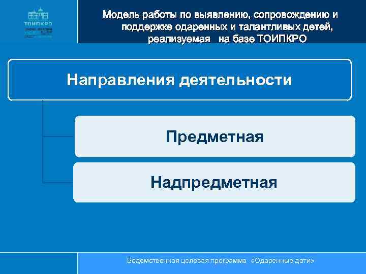 Модель работы по выявлению, сопровождению и поддержке одаренных и талантливых детей, реализуемая на базе