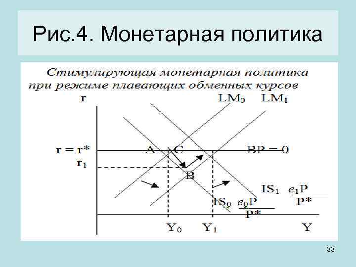 Макроэкономическая политика в открытой экономике презентация