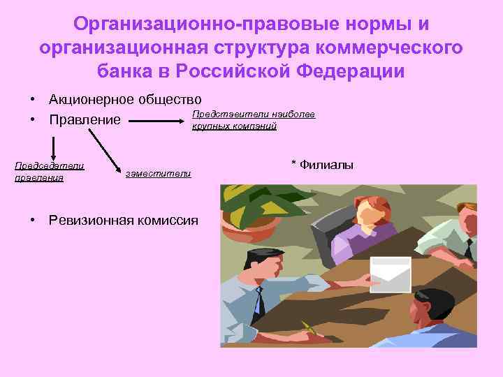 Организационно-правовые нормы и организационная структура коммерческого банка в Российской Федерации • Акционерное общество Представители