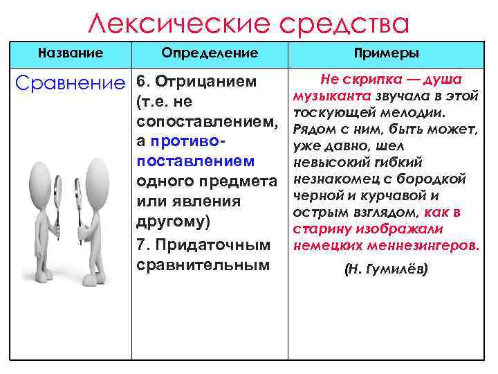 Напишите небольшое сочинение рассуждение чем для меня является компьютер помощником или нет