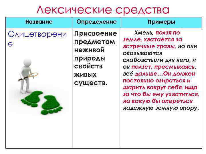 Лексические средства Название Определение Олицетворени Присвоение предметам е неживой природы свойств живых существ. Примеры