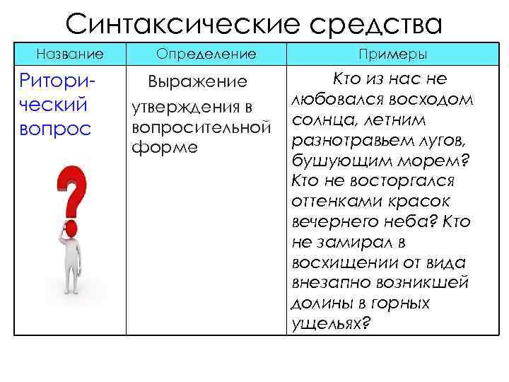Синтаксические средства Название Риторический вопрос Определение Выражение утверждения в вопросительной форме Примеры Кто из