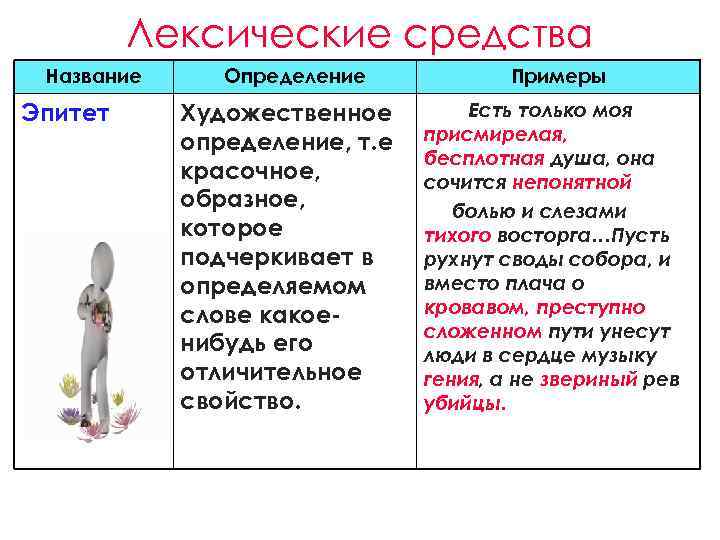 Лексические средства Название Эпитет Определение Художественное определение, т. е красочное, образное, которое подчеркивает в