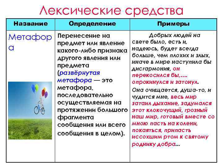 Лексические средства Название Определение Примеры Метафор а Перенесение на предмет или явление какого-либо признака