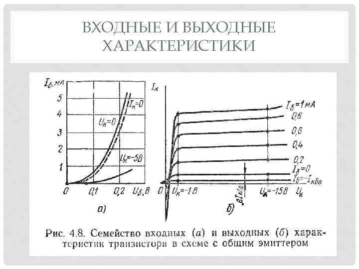 Характеристики биполярного транзистора. Входная и выходная вах биполярного транзистора. Входные и выходные характеристики биполярного транзистора. Выходные характеристики биполярного транзистора ю 3. Входная (а) и выходные (б) характеристики биполярного транзистора.