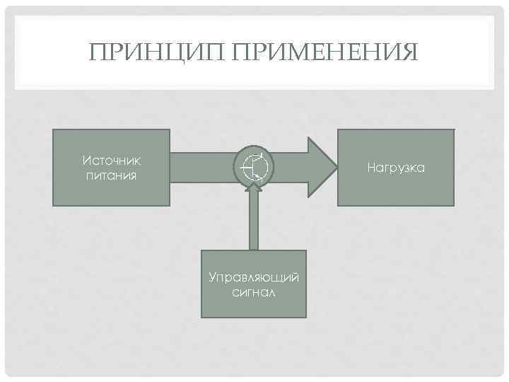 ПРИНЦИП ПРИМЕНЕНИЯ Источник питания Нагрузка Управляющий сигнал 