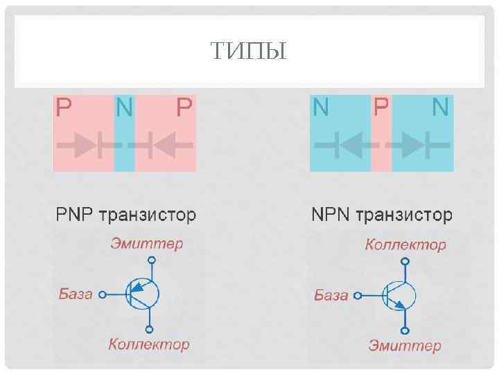 N p n транзисторы