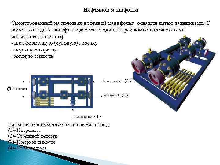 Нефтяной манифольд Смонтированный на полозьях нефтяной манифольд оснащен пятью задвижками. С помощью задвижек нефть