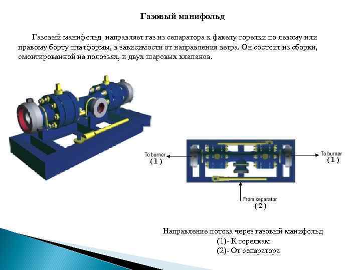 Газовый манифольд направляет газ из сепаратора к факелу горелки по левому или правому борту