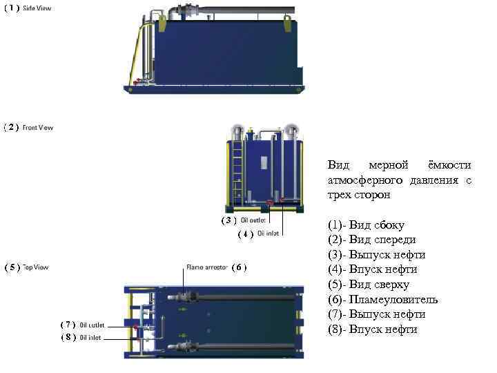 Вид мерной ёмкости атмосферного давления с трех сторон (1)- Вид сбоку (2)- Вид спереди