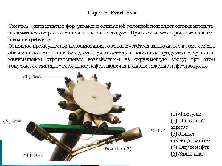 Горелка Ever. Green Система с двенадцатью форсунками и одинарной головкой позволяет оптимизировать пневматическое распыление