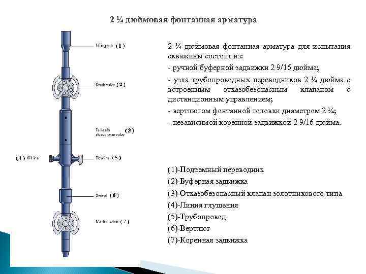 Фонтанная арматура схема скважины