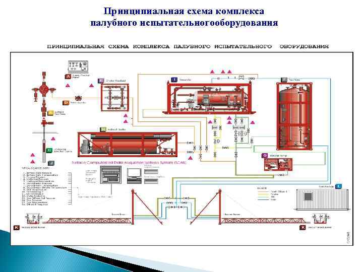 Принципиальная схема комплекса палубного испытательногооборудования 