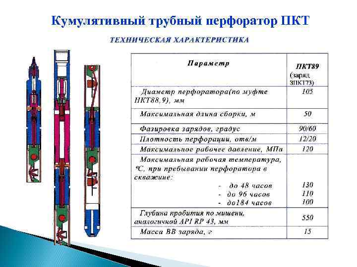 Дострел и перестрел пластов презентация