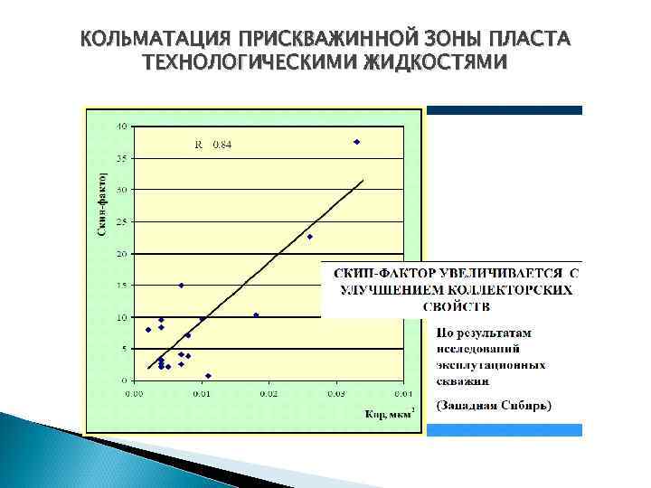 КОЛЬМАТАЦИЯ ПРИСКВАЖИННОЙ ЗОНЫ ПЛАСТА ТЕХНОЛОГИЧЕСКИМИ ЖИДКОСТЯМИ 