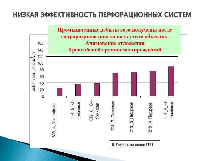 НИЗКАЯ ЭФФЕКТИВНОСТЬ ПЕРФОРАЦИОННЫХ СИСТЕМ 