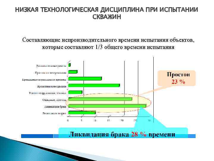 Акт проверки технологической дисциплины образец