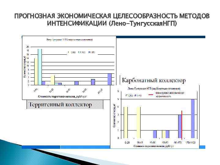 ПРОГНОЗНАЯ ЭКОНОМИЧЕСКАЯ ЦЕЛЕСООБРАЗНОСТЬ МЕТОДОВ ИНТЕНСИФИКАЦИИ (Лено-Тунгусская. НГП) 
