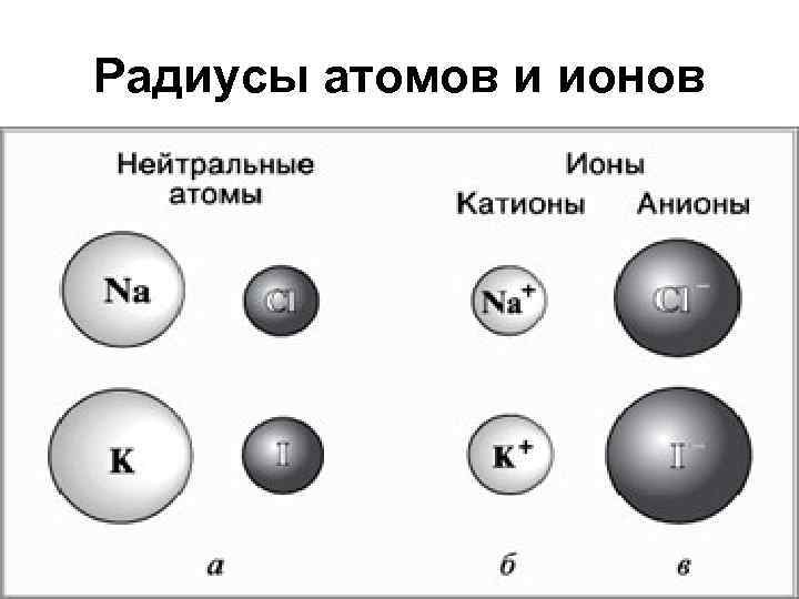 Радиус атома картинка