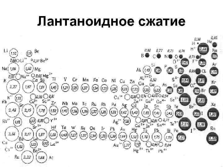 Лантаноидное сжатие 