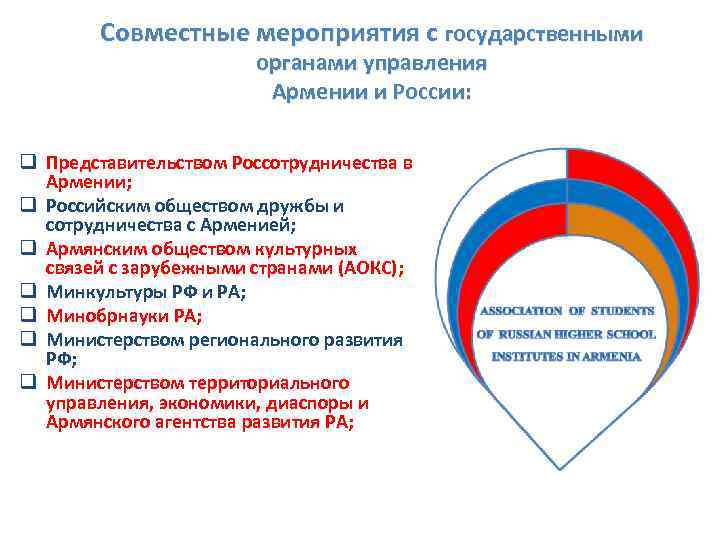 Совместные мероприятия с государственными органами управления Армении и России: q Представительством Россотрудничества в Армении;