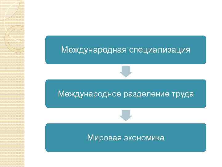 Международная специализация Международное разделение труда Мировая экономика 