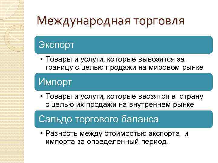 Международная торговля Экспорт • Товары и услуги, которые вывозятся за границу с целью продажи