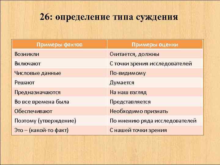 26: определение типа суждения Примеры фактов Примеры оценки Возникли Считается, должны Включают С точки