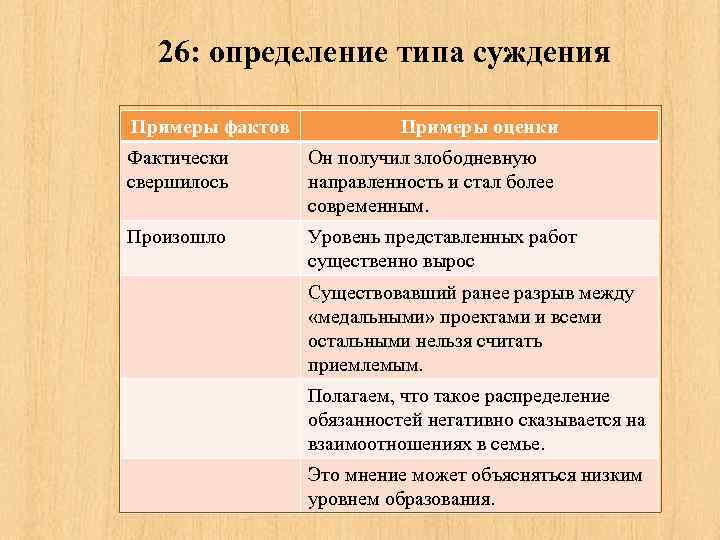 26: определение типа суждения Примеры фактов Примеры оценки Фактически свершилось Он получил злободневную направленность