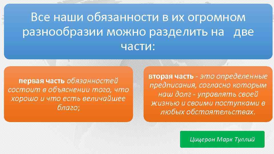 Все наши обязанности в их огромном разнообразии можно разделить на две части: первая часть