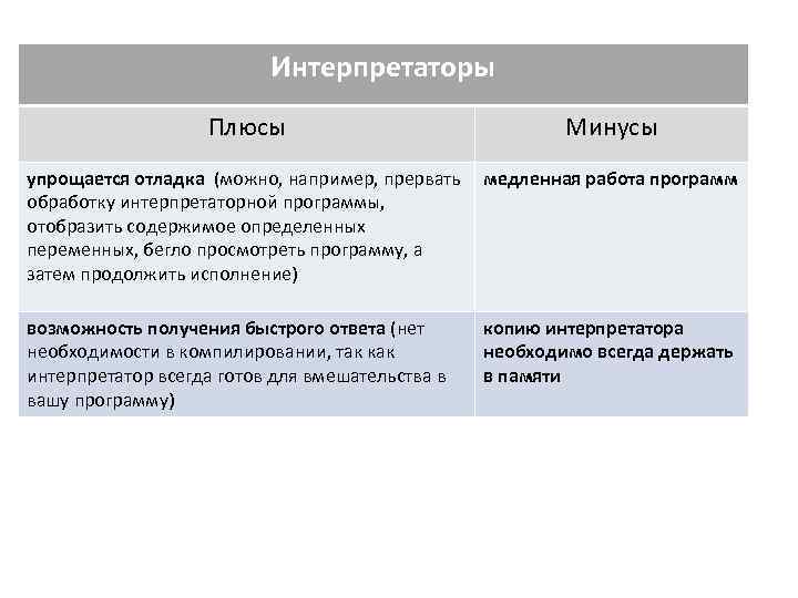 Плюсы и минусы программы