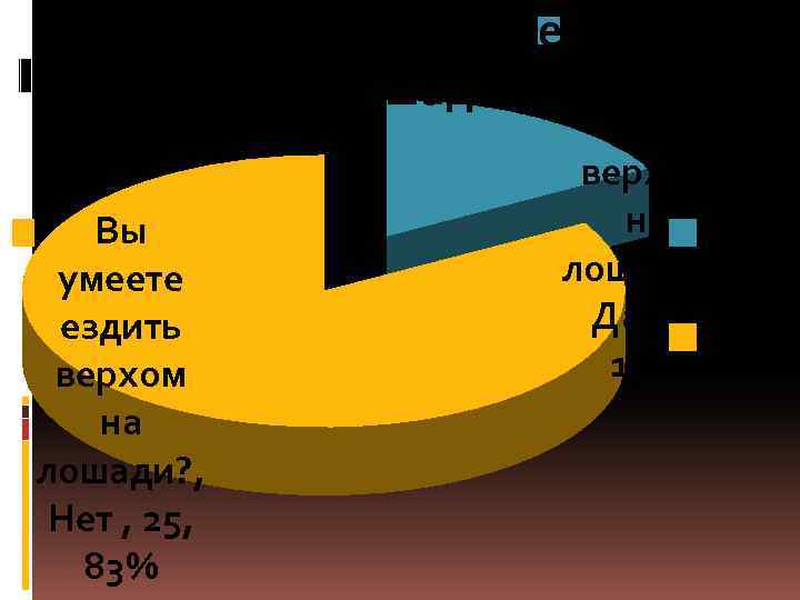 Вы Вы умеете ездить верхом умеете на лошади? Вы умеете ездить верхом на лошади?