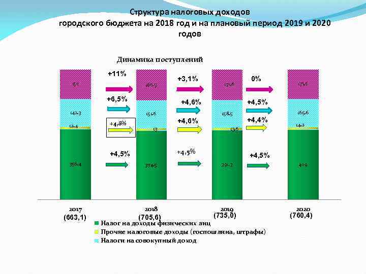 Муниципальные этапы 2019