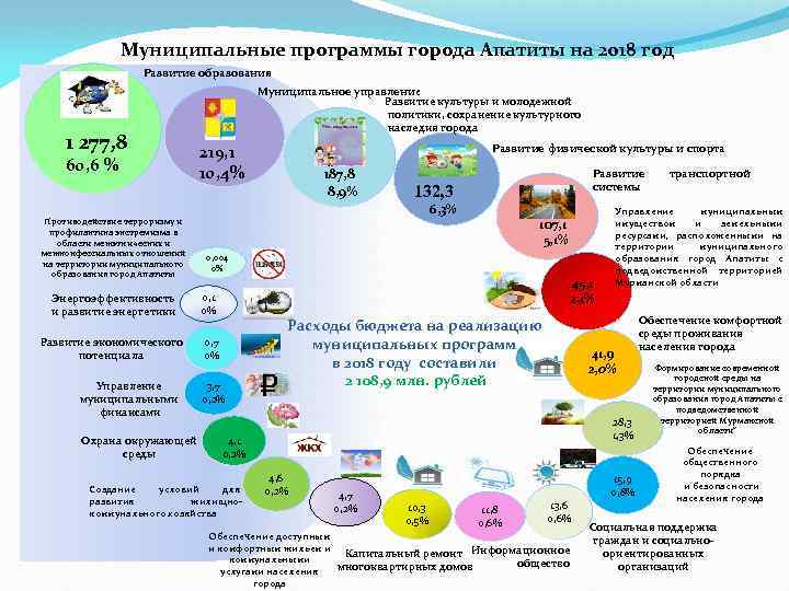 Программа местное. Муниципальные программы. Муниципальные программы города. Муниципальные программы бюджет для граждан. Муниципальные программы регионов.