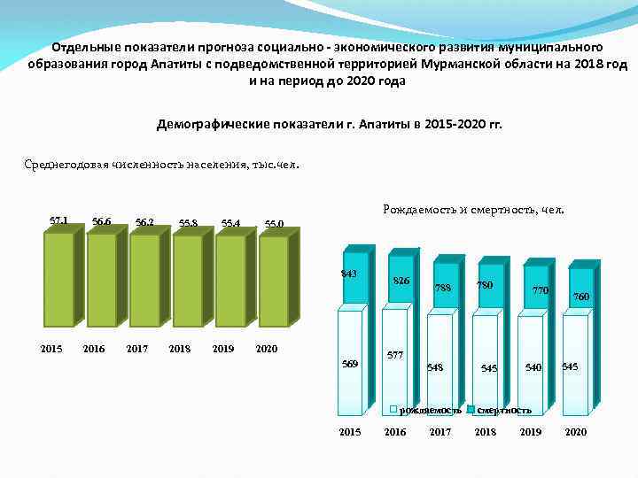 Отдельные показатели прогноза социально - экономического развития муниципального образования город Апатиты с подведомственной территорией