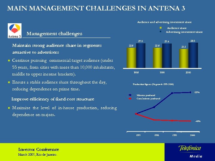 MAIN MANAGEMENT CHALLENGES IN ANTENA 3 Audience and advertising investment share Audience share Advertising