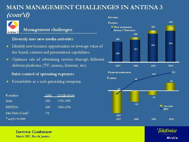 MAIN MANAGEMENT CHALLENGES IN ANTENA 3 (cont’d) Net sales 696 € million Management challenges
