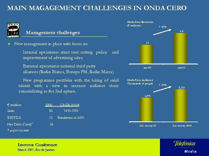 MAIN MAGAGEMENT CHALLENGES IN ONDA CERO Onda Cero Revenues (€ millions) + 45% Management